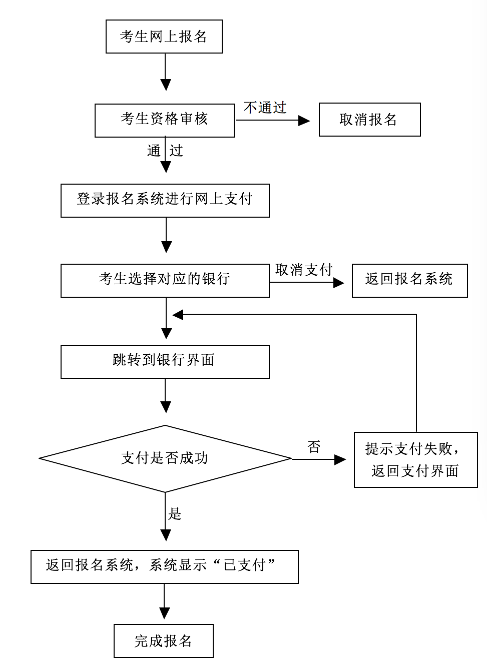 备注:   1,报名信息确认时间为 9月11日(周日)--9月13日(周二),每天